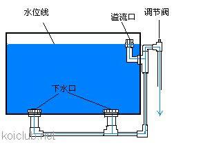 供应重庆市合川县虹吸