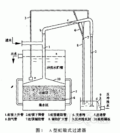 供应贵州安顺虹吸