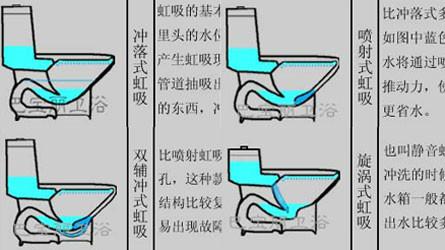 供应重庆铜梁虹吸