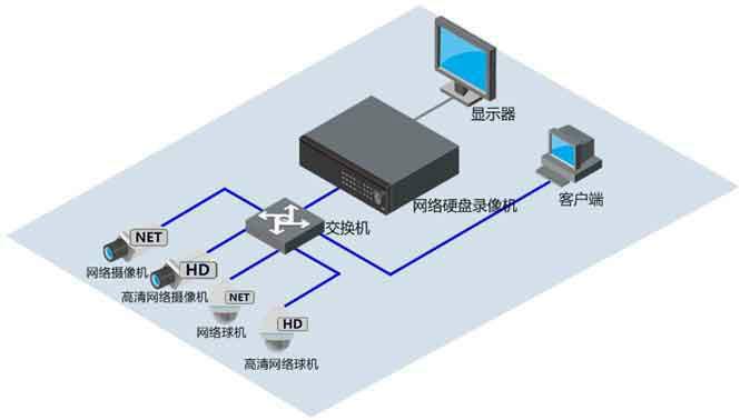 供應(yīng)青島市及周邊地區(qū)監(jiān)控系統(tǒng)的安裝