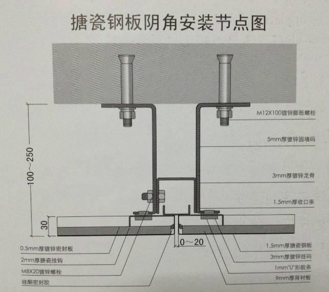 手术室电解钢板图片