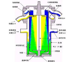 连续式离心萃取分离机图片
