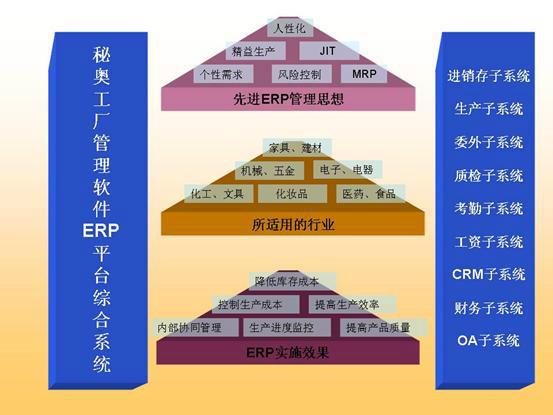 供应化妆品行业erp系统