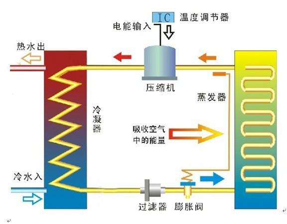 供应家用太阳能供暖工程图片