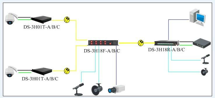 供應(yīng)?？低旸S-3H系列匯集式視頻光端機(jī)廣州銷售中心