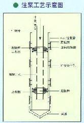 供應(yīng)北京袖閥管批發(fā)