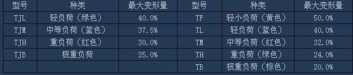 供应来自岛国的模具弹簧日本东发