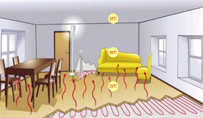 供應(yīng)韓國進(jìn)口電地暖大宇發(fā)熱電纜-鄭州地暖安裝