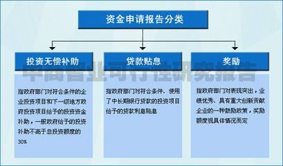 供应淮北新能源开发项目资金申请报告