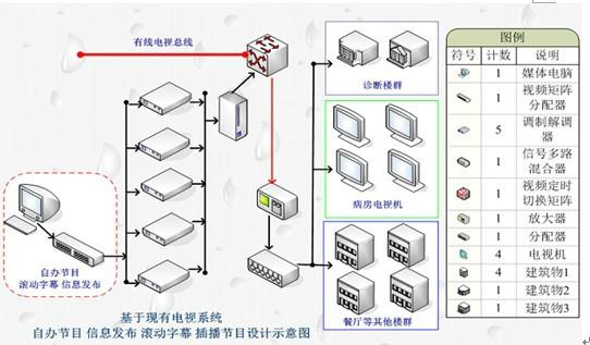 供应监狱有线电视插播系统