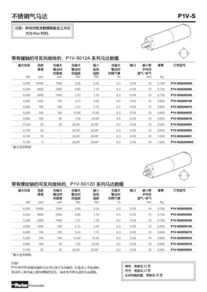 供应paker派克P1V-S系列不锈钢气动马达