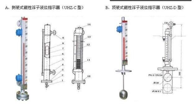 供应侧装式顶装式磁翻柱液位计厂家供应