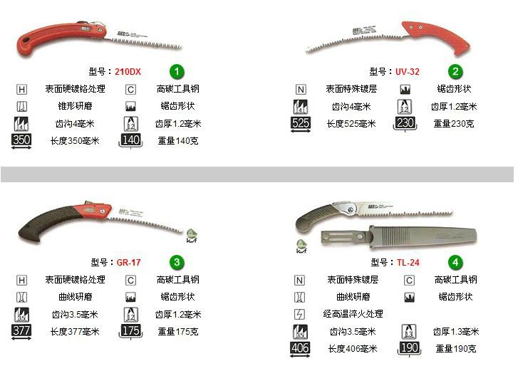 供应日本爱丽斯ARS手锯TL-24最便宜多钱图片