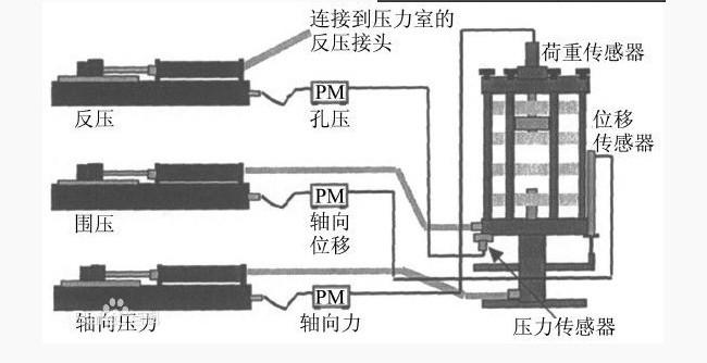 供應(yīng)哪里有南京土壤儀器廠全自動三軸儀
