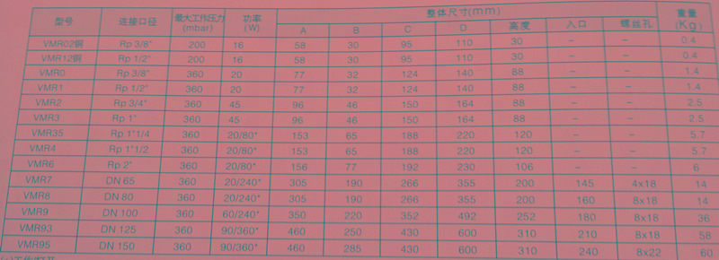 供應(yīng)快開快閉電磁閥VMR