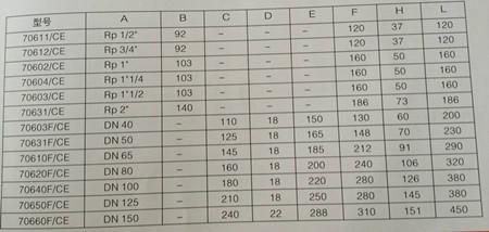 供應燃氣過濾器