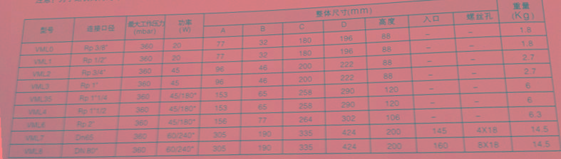 供應慢開快閉電磁閥VML