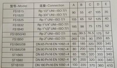 供應燃氣調(diào)壓閥