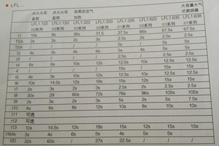 供應(yīng)燃燒控制器LFL