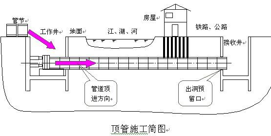 供應(yīng)大慶非開挖工程施工