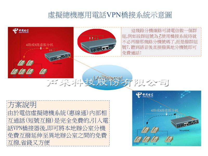 供應(yīng)異地跨國電話VPN橋接方案