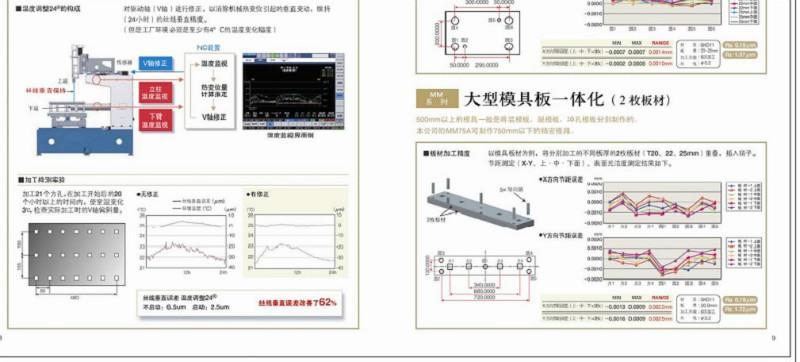 供應(yīng)東莞M50A慢走絲零件加工西部線割機