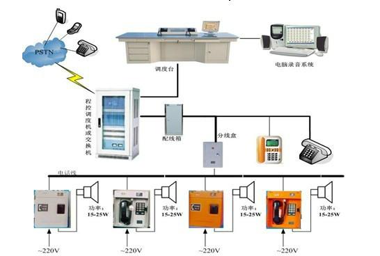 供应扩音呼叫系统（分散供电）