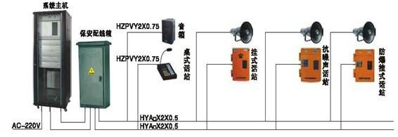 供应有主机扩音呼叫调度系统