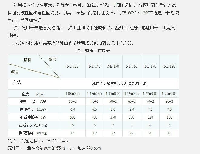 供應(yīng)半氣相原料 現(xiàn)貨銷售半氣相原材料