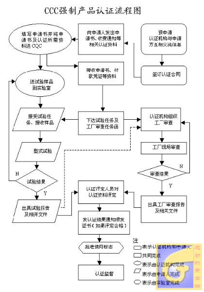 家电3c认证找广州智特