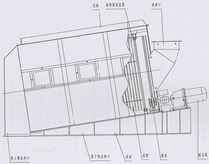 供應(yīng)新疆分級篩報價，新疆分級篩廠家，新疆分級篩供應(yīng)商