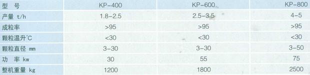 供應(yīng)東北草炭造粒機，東北草炭造粒機報價，東北草炭造粒機廠家