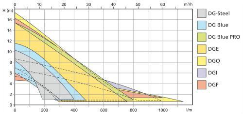 南方不銹鋼氣液混合泵廠家直銷 不銹鋼氣液混合泵 不銹鋼自吸式氣液混合泵 南方氣液混合泵 合泵