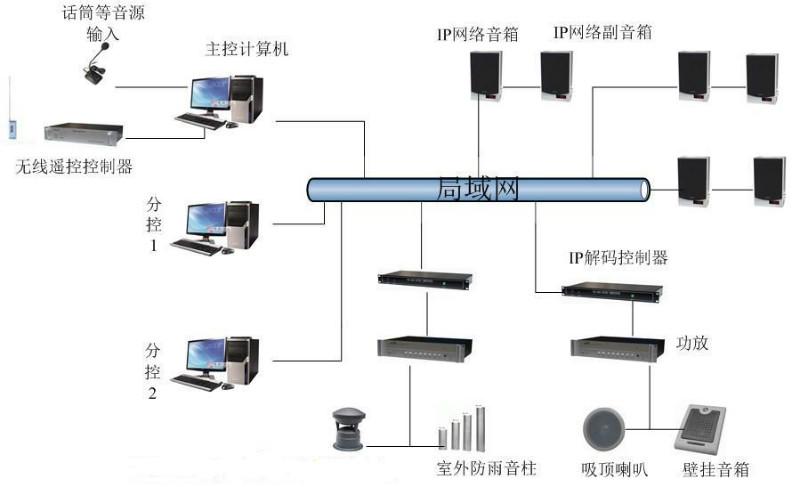 深圳宝安公明工厂小区酒店超市公共广播系统安装维护图片