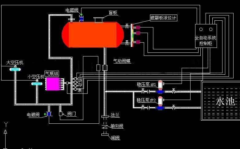 北京市气体顶压应急供水设备厂家供应气体顶压应急供水设备