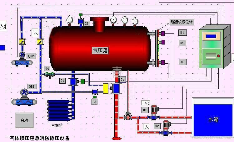 气体顶压应急供水设备供应气体顶压应急供水设备
